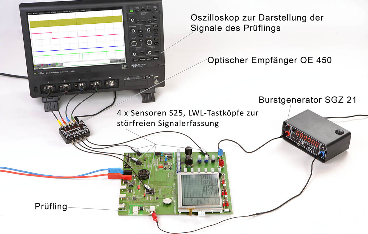 Anwendung mit OSE 450 set und SGZ 21